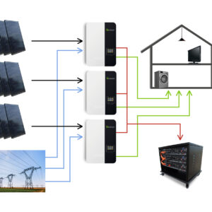 4200Watt Hybrid Set 3. Phasig mit Lithium Speicher