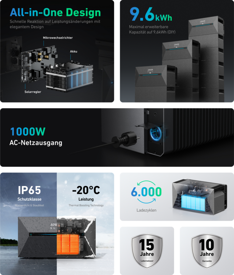 Anker SOLIX Solarbank 2 E1600 PRO